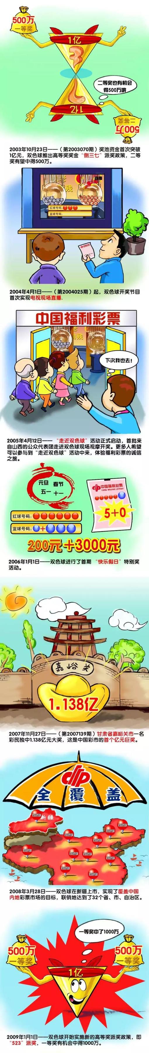 根据报道，诺兰拍摄《信条》的总预算超过2.27亿美元